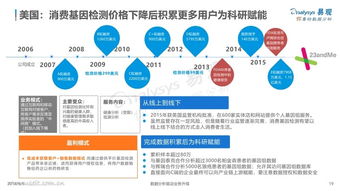 易觀 2018中國基因檢測行業分析 Useit 知識庫