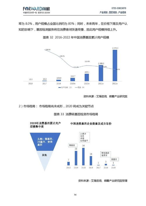 前瞻產業研究院 中國基因檢測產業鏈全景分析報告