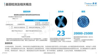 易觀 2018中國基因檢測行業分析  互聯網數據資訊中心 ...