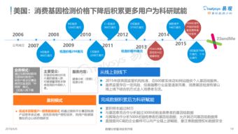 中國基因檢測行業分析2018