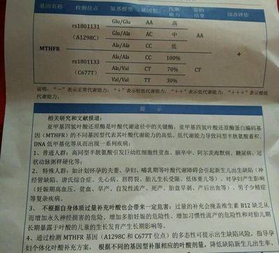 孕早期這個檢查別做,沒有必要而且很貴,大多數醫生不會告訴你